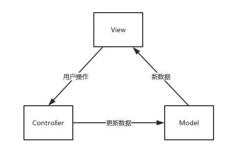 mvc graph