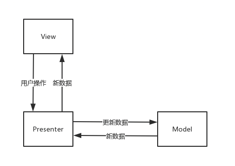 mvp graph