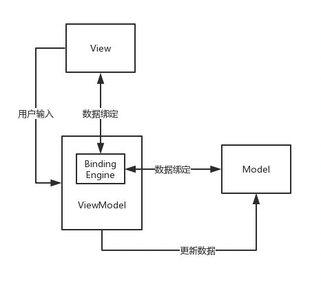 mvvm graph